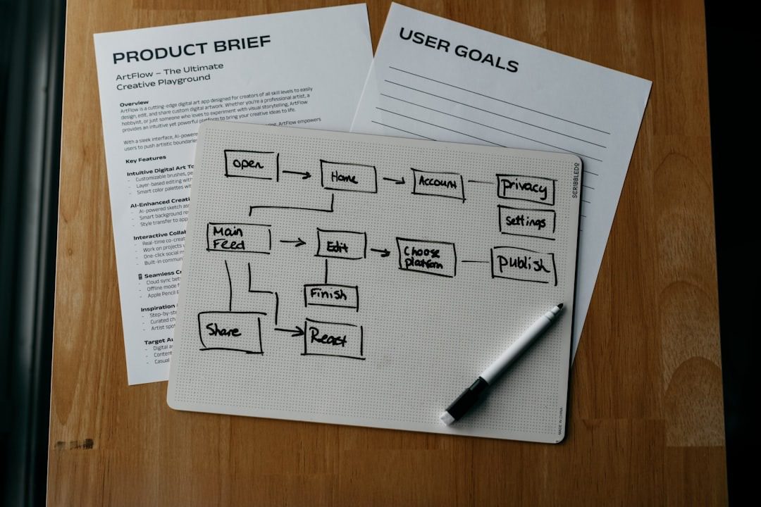 Actionable Implementation Checklist