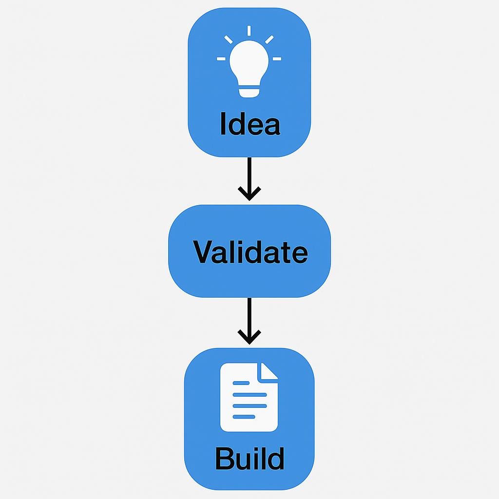Flowchart