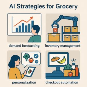 AI Strategies for Grocery