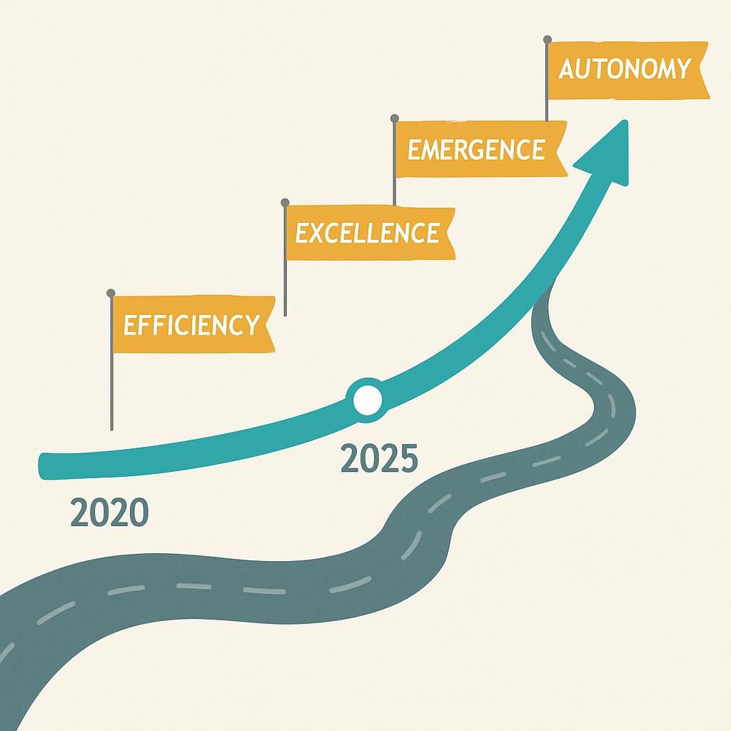 Roadmap showing the 4 waves of AI evolution in finance: Efficiency 