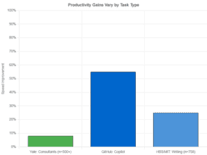 Productivity Paradox